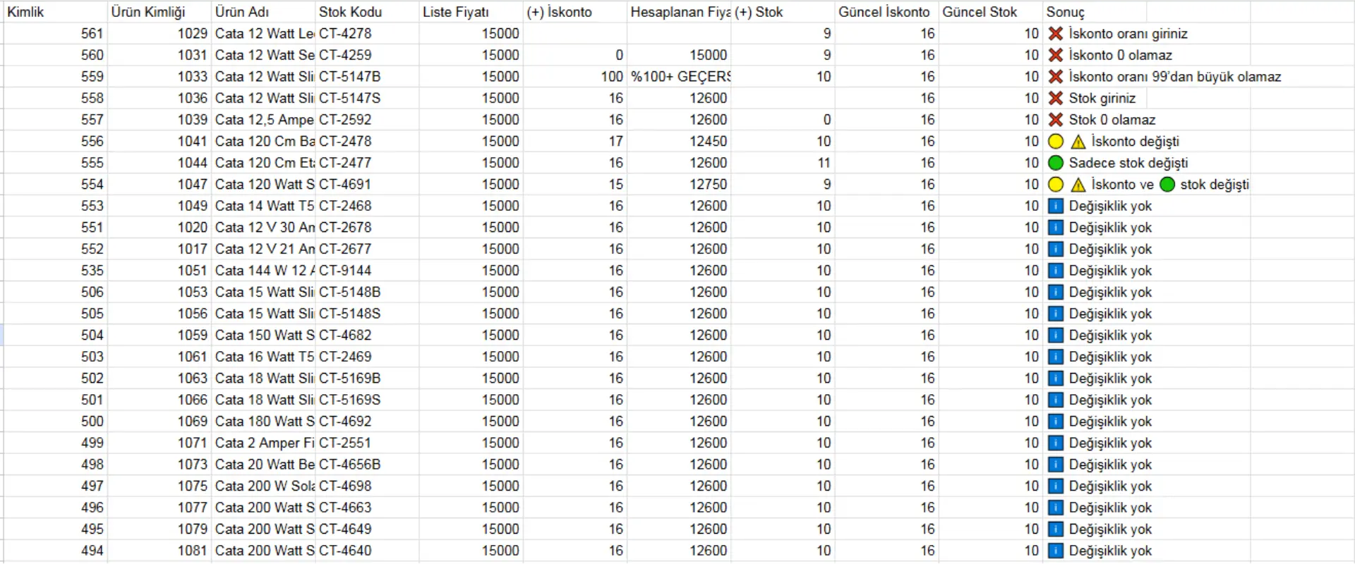 CSV Hatalı Kayıtlar Örneği